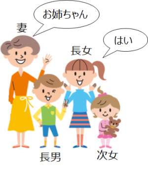 日本語の親族呼称 日本語教師の広場