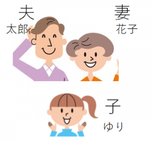 日本語の親族呼称 日本語教師の広場